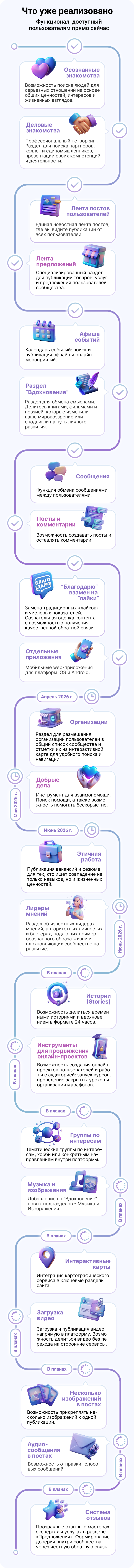 Дорожная карта проекта